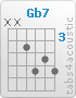 Chord Gb7 (x,x,4,6,5,6)